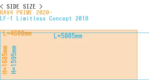 #RAV4 PRIME 2020- + LF-1 Limitless Concept 2018